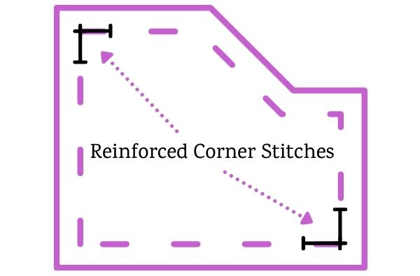 Double Stitching in The corners